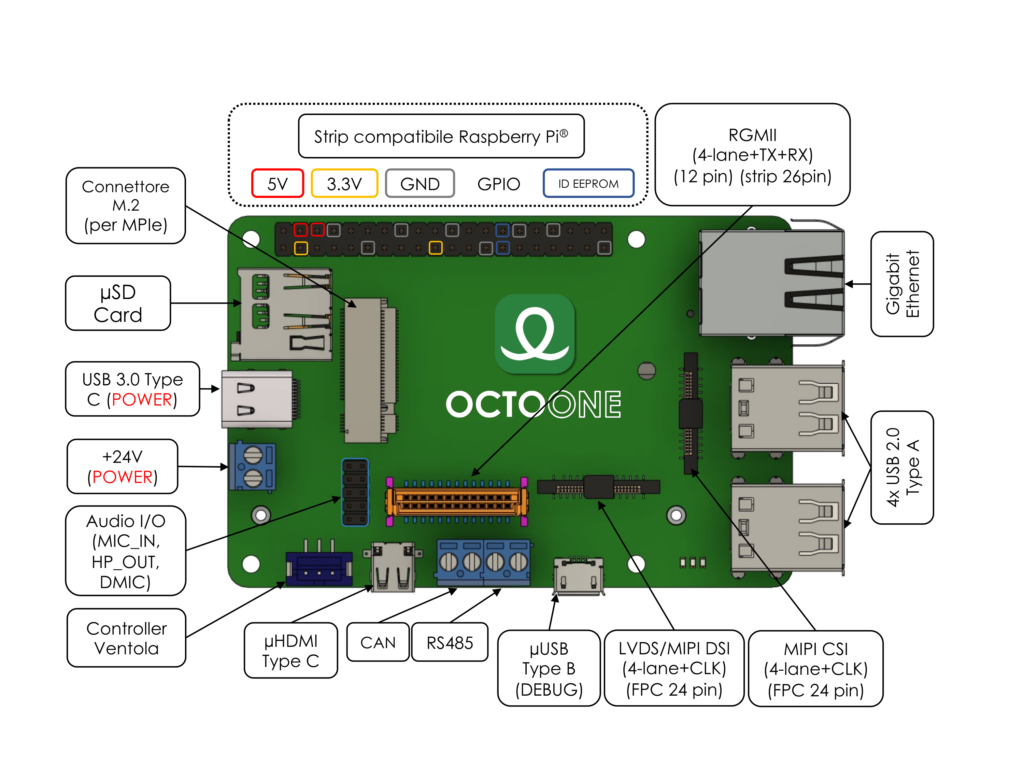 Schema componenti OctoOne